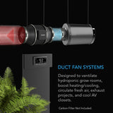 AC Infinity Cloudline Series Fans w/Temp and Humidity Monitor